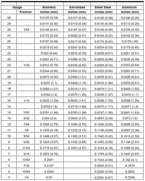 04 sheet metal gauge|metal plate thickness chart.